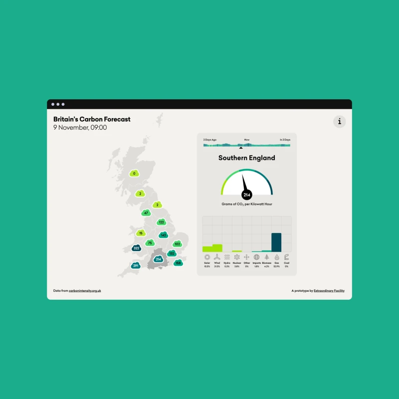 Britain’s Carbon Forecast, Exploratory prototype